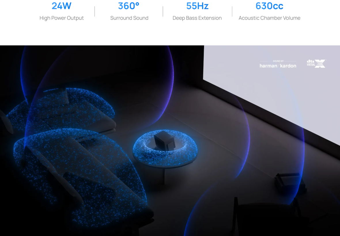Потужний просторовий звук Harman/Kardon
